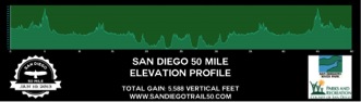 25-mile out and back course, 5,588 feet of climbing 